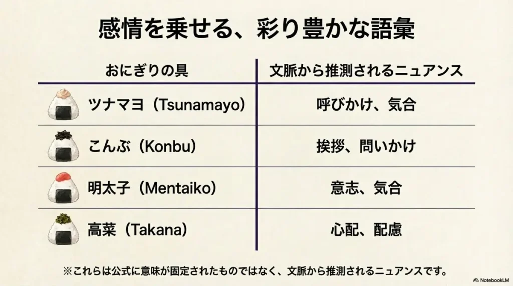 list-of-vocabulary-like-tuna-mayo-and-mentaiko