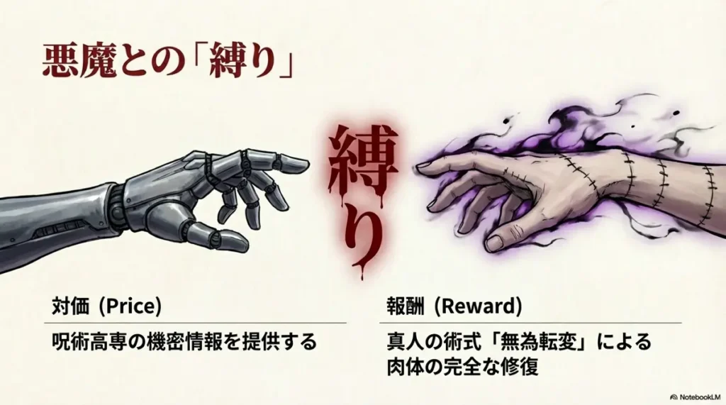 binding-pact-between-kokichi-muta-and-mahito's-idle-transfiguration