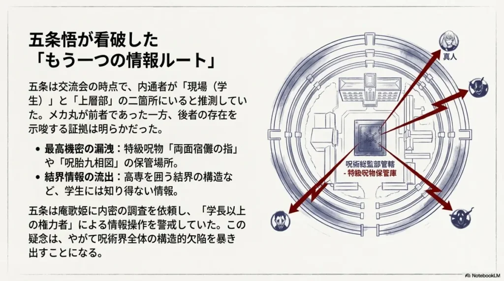 information-leak-route-suspected-by-satoru-gojo
