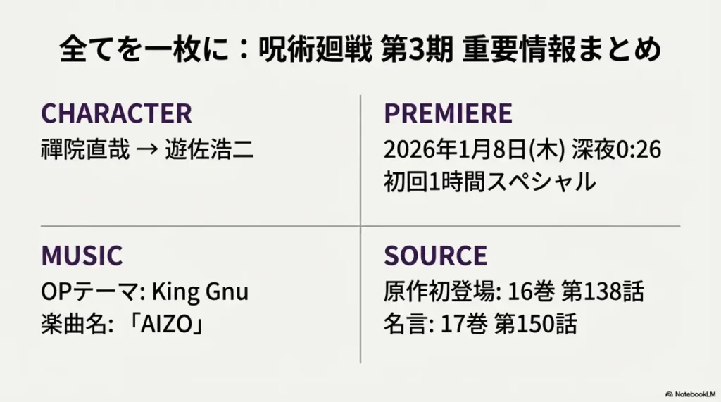summary-of-naoya's-voice-actor-and-latest-anime-info