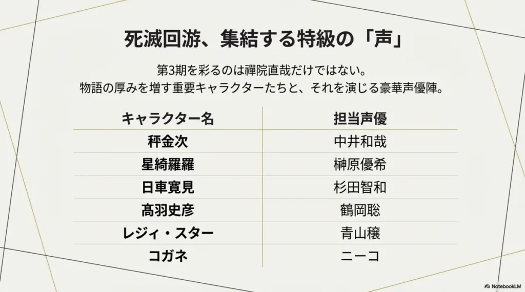 season-3-additional-cast-like-hakari-and-higuruma