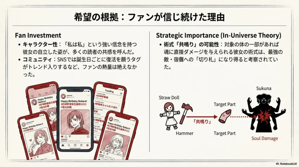 fans-hoping-for-nobara-kugisaki's-return