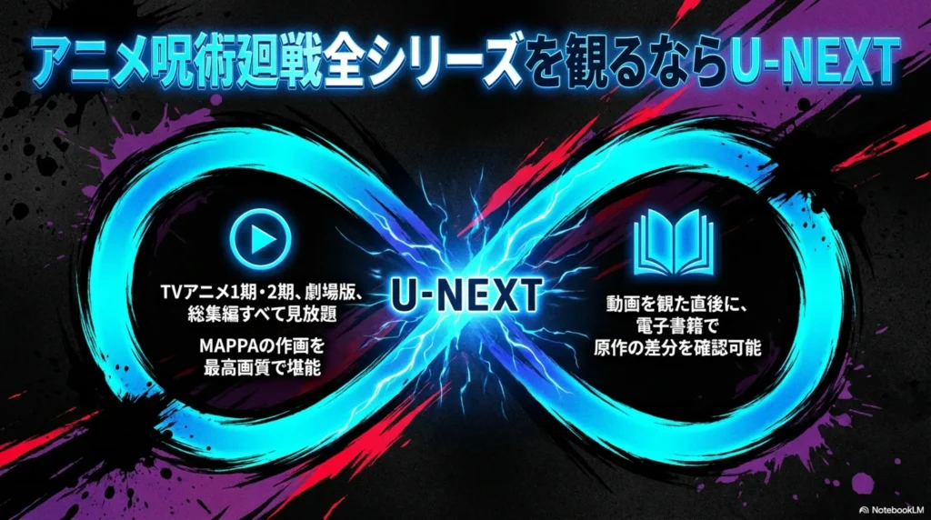 watch-all-jujutsu-kaisen-anime-series-on-u-next