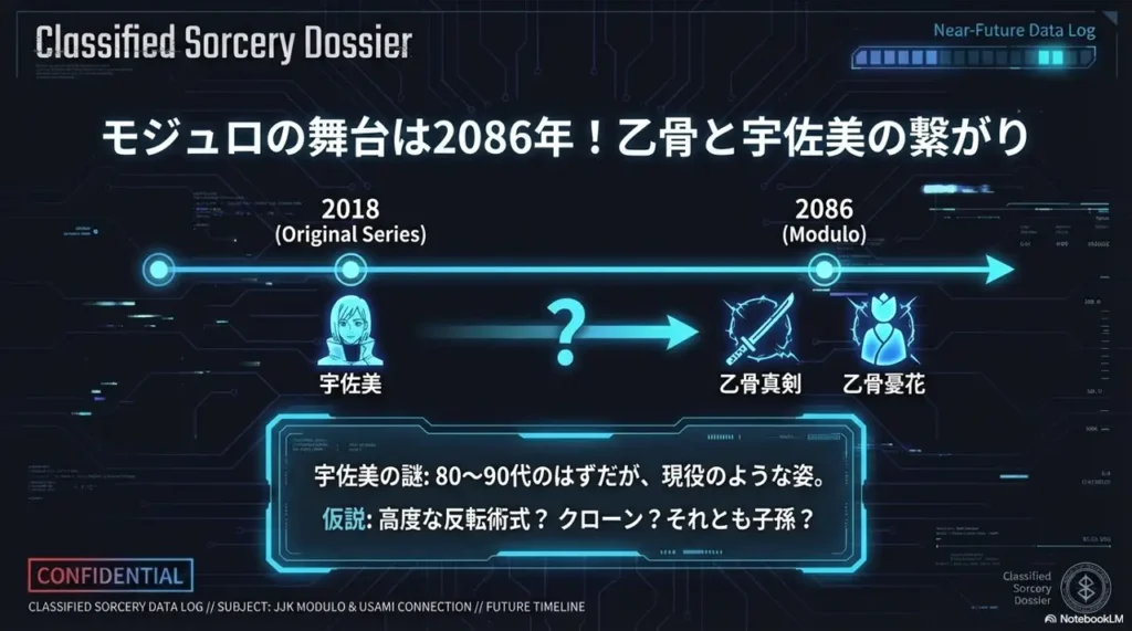 modjuro’s-2086-setting-and-link-between-okkotsu-and-usami