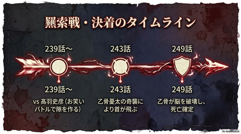 乙骨憂太との決着は何話？羂索の最期と死後の処理