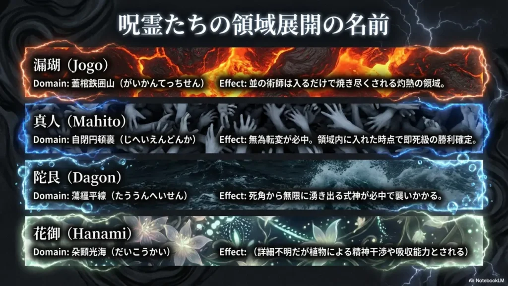 names-of-cursed-spirits-domain-expansions