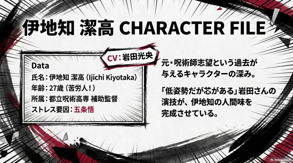 profile-of-ijichi-kiyotaka-voiced-by-mitsuo-iwata