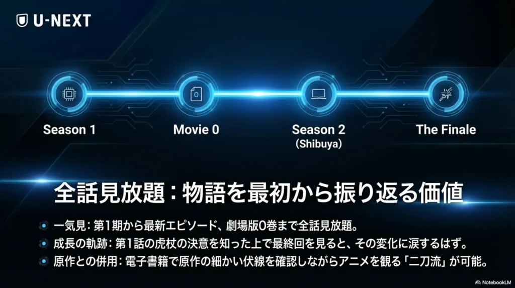 use-streaming-services-to-binge-the-complete-story