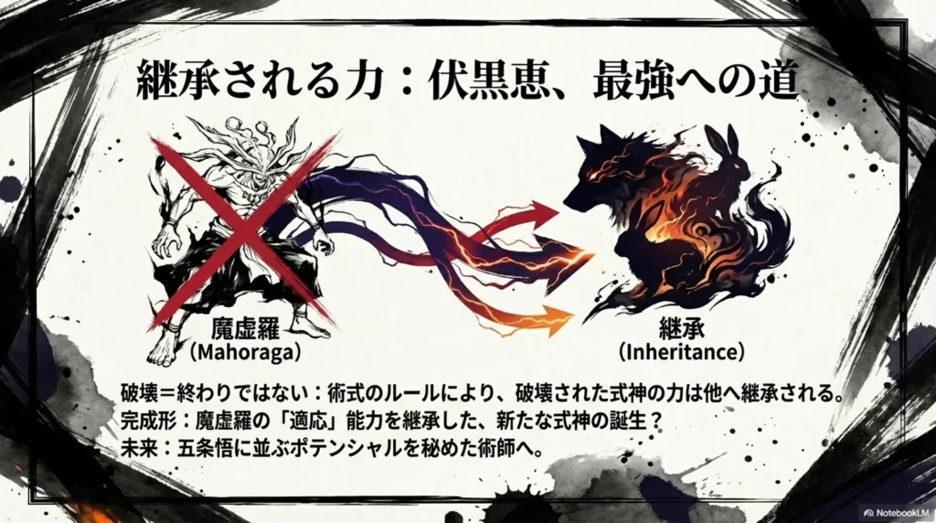 fushiguros-growth-and-potential-as-strongest-via-shikigami