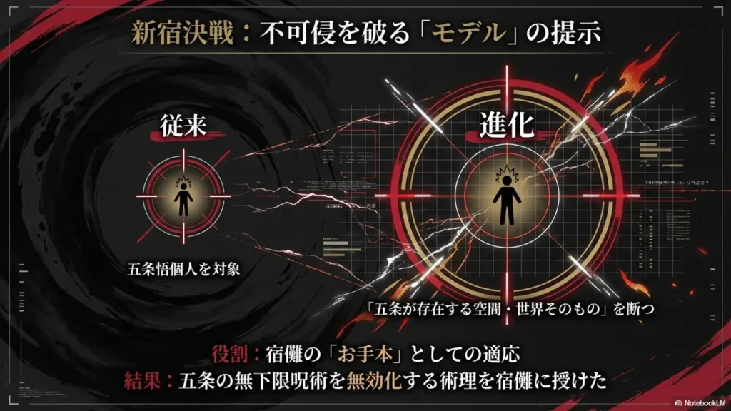 model-for-breakthrough-in-shinjuku-showdown-with-makora-and-gojo
