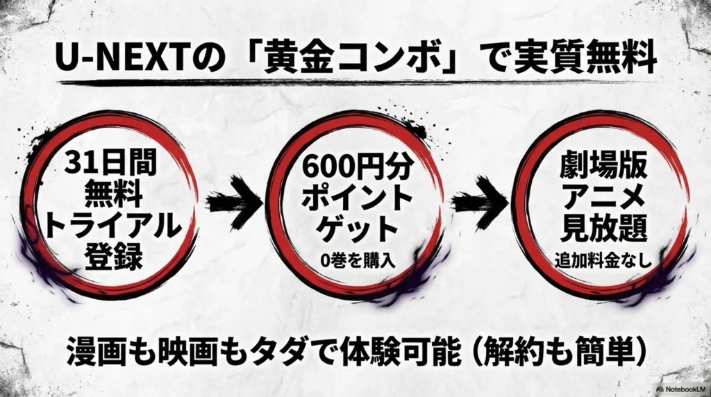 watch-jujutsu-kaisen-anime-and-manga-now-on-u-next