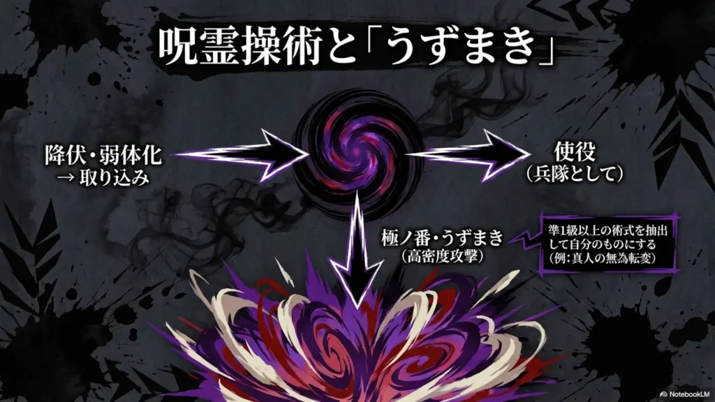 effect-and-usage-of-cursed-spirit-manipulation