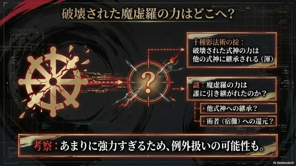 mechanism-of-kon-power-inheritance-after-makoras-destruction
