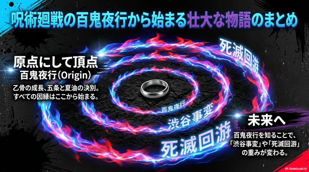 summary-of-grand-story-starting-from-hyakki-yako-in-jujutsu-kaisen