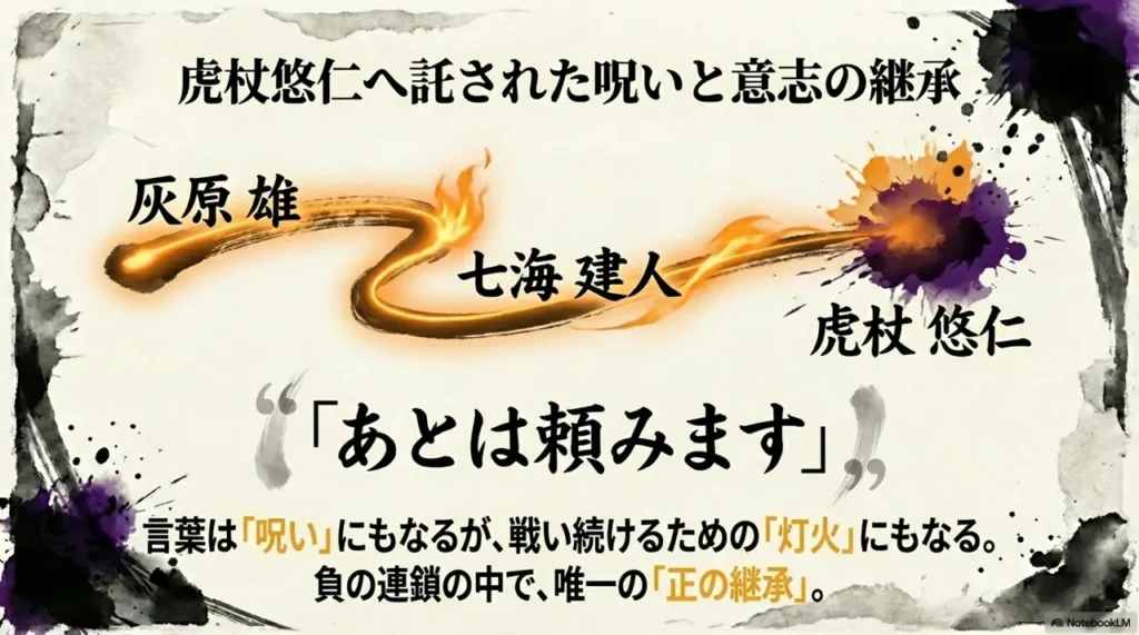 consideration-of-curse-and-will-inheritance-to-itadori-yuji