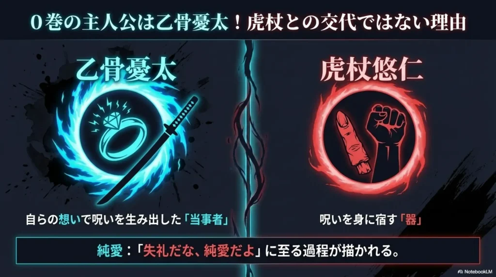 yuta-okkotsu-is-protagonist-of-volume-0-not-replacement-for-itadori