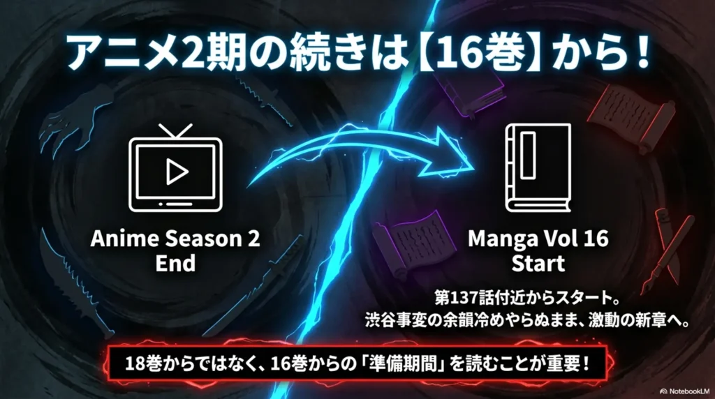 what-volume-to-start-for-death-contest-after-anime