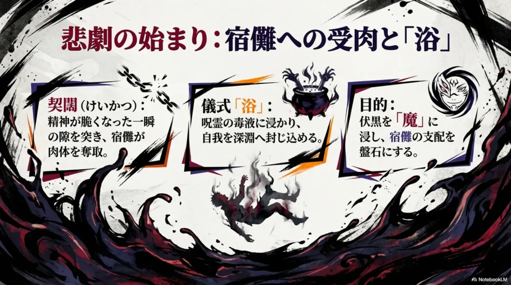 possession-by-sukuna-and-mental-decline-due-to-bath