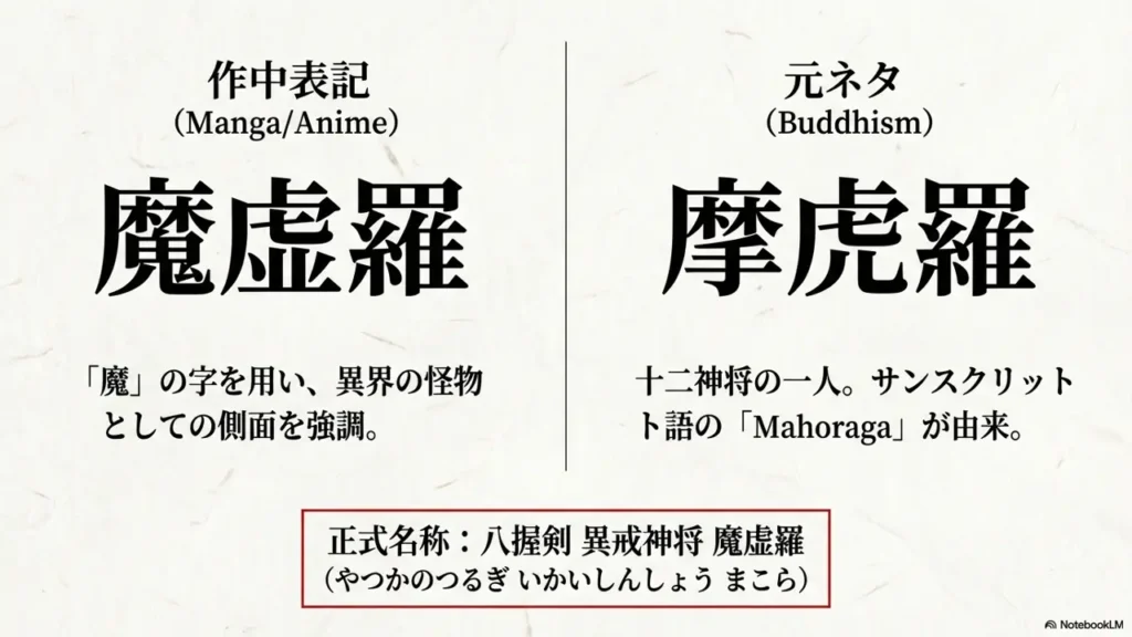difference-between-makora-and-makora-spelling-and-official-name