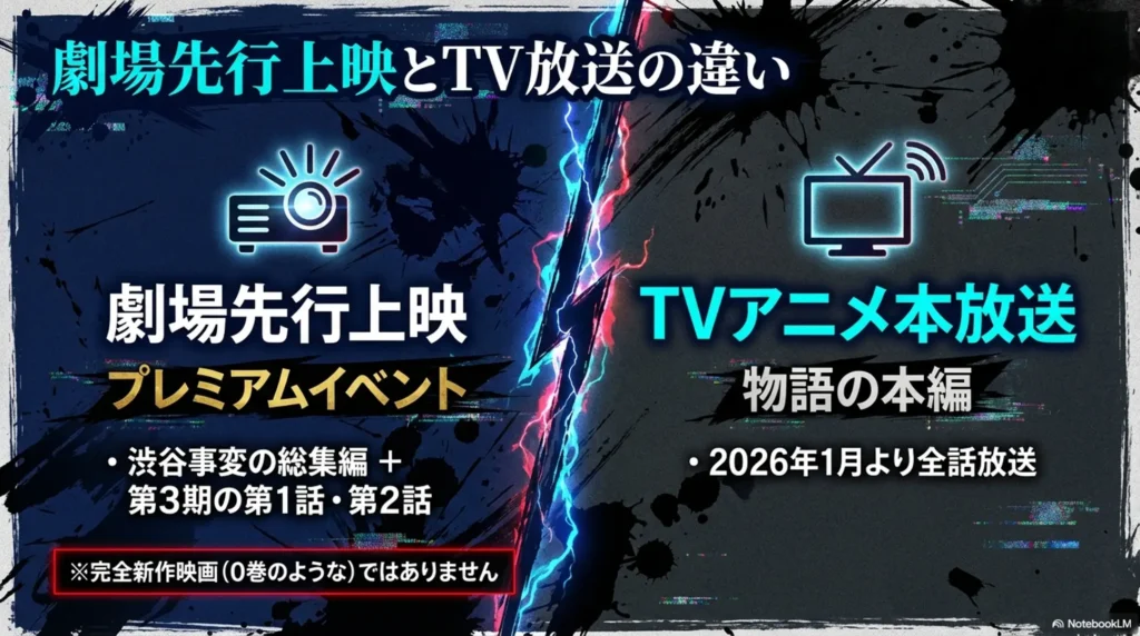difference-between-advance-screenings-and-tv-broadcast-for-culling-game
