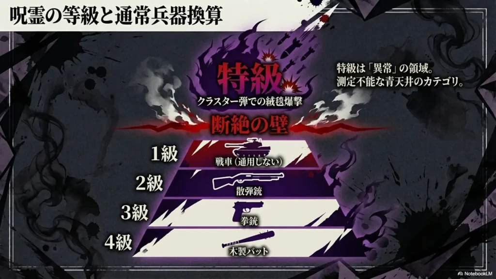 ranking-and-power-levels-of-cursed-spirits