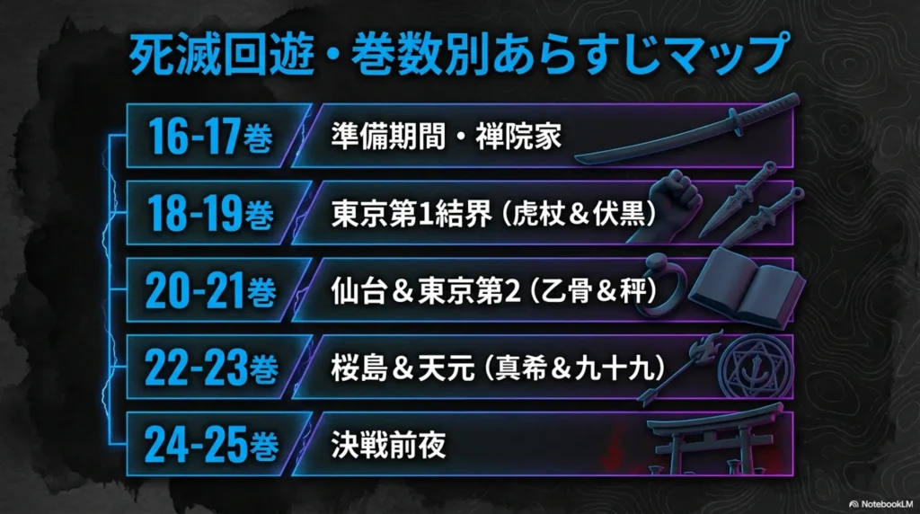 detailed-summary-of-death-contest-arc-by-volume