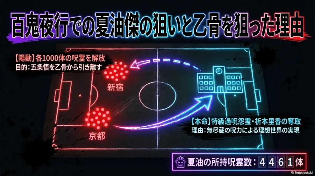 geto’s-aim-in-hyakki-yako-and-why-he-targeted-yuta-okkotsu