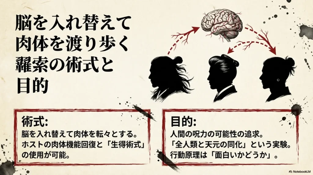 脳を入れ替えて肉体を渡り歩く羂索の術式と目的