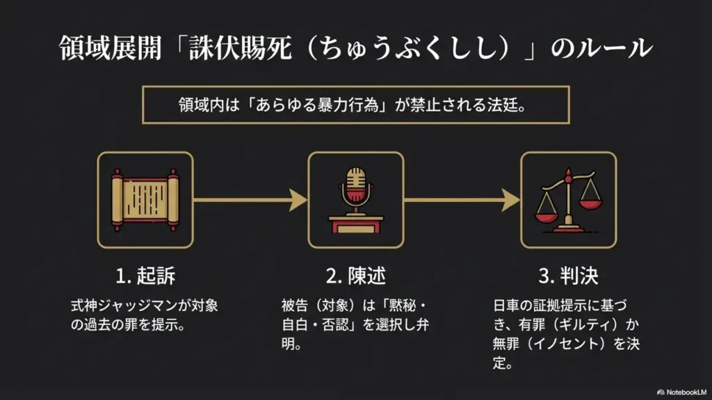 domain-expansion-chubukushi-and-judgeman-rules