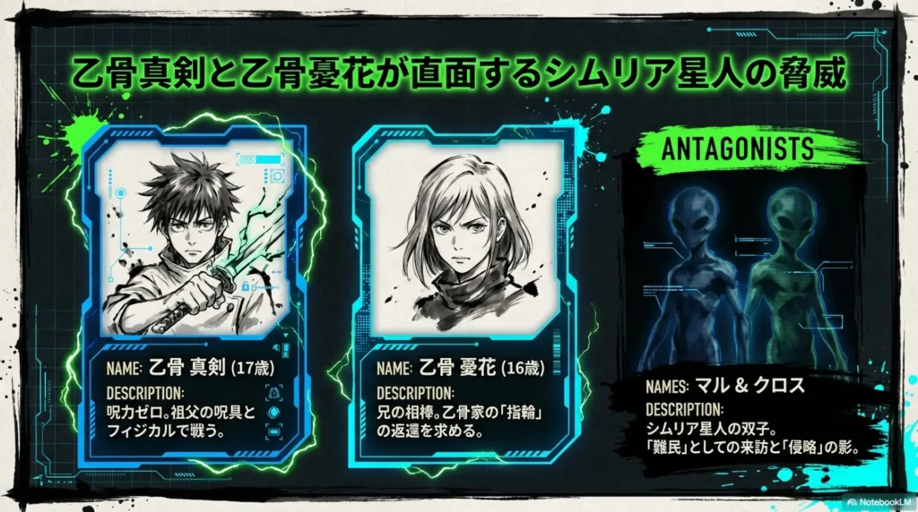 threat-of-simuria-aliens-faced-by-makoto-and-yuka-okkotsu