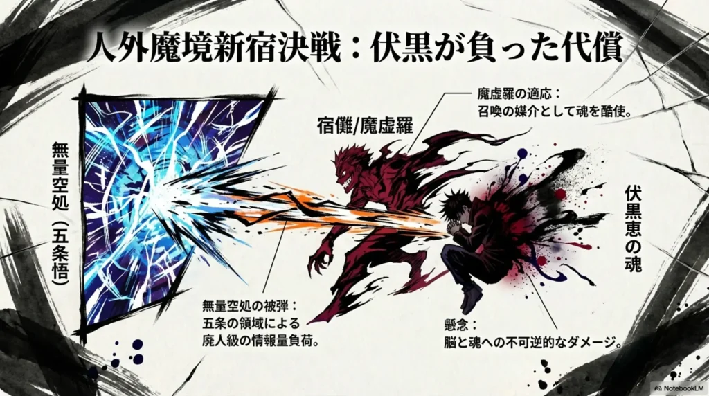 severe-burden-on-fushiguros-soul-from-gojo-battle