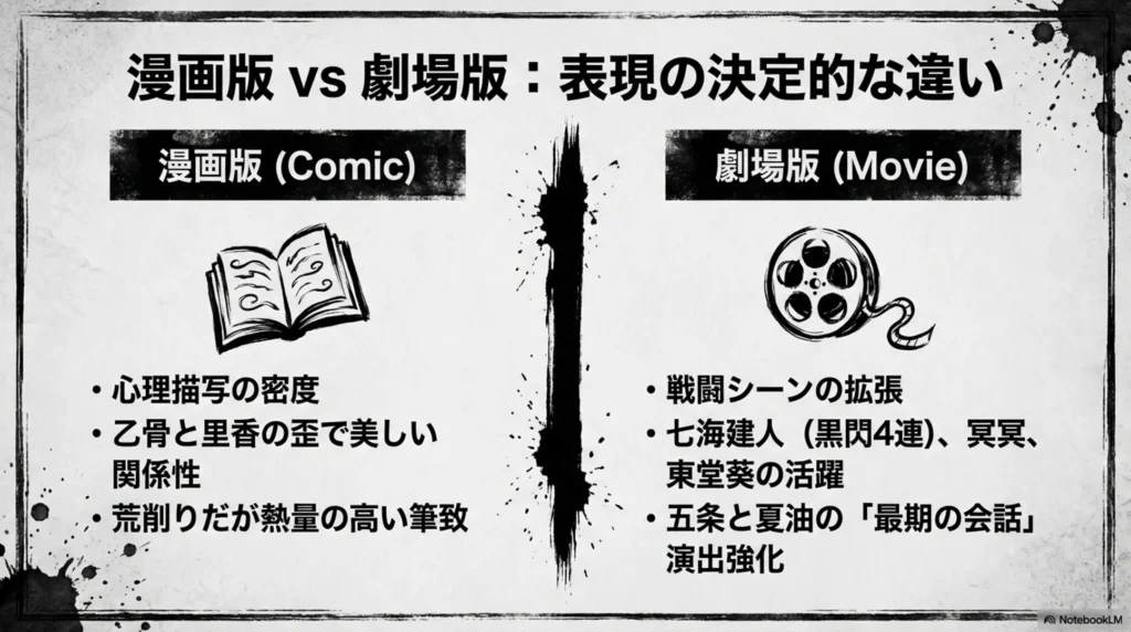 main-differences-between-jujutsu-kaisen-0-manga-and-movie