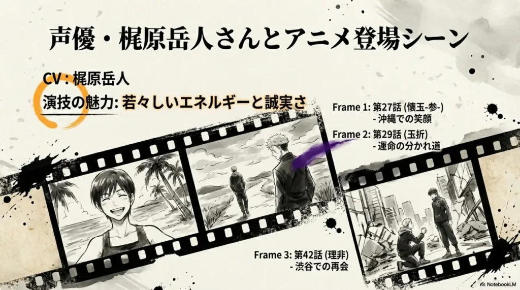 voice-actor-gakuto-kajiwara-and-which-episode-yu-appears