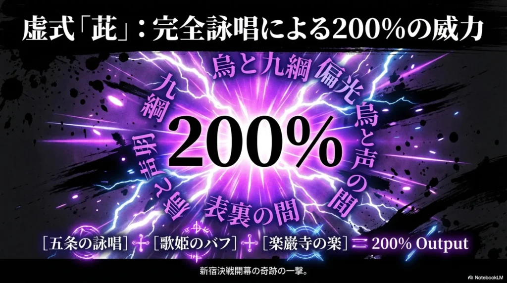 full-incantation-200-percent-power-of-vaporization