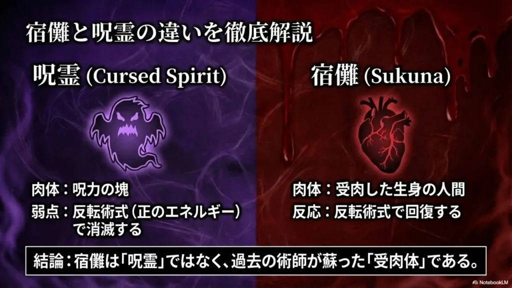 difference-between-sukuna-and-cursed-spirits