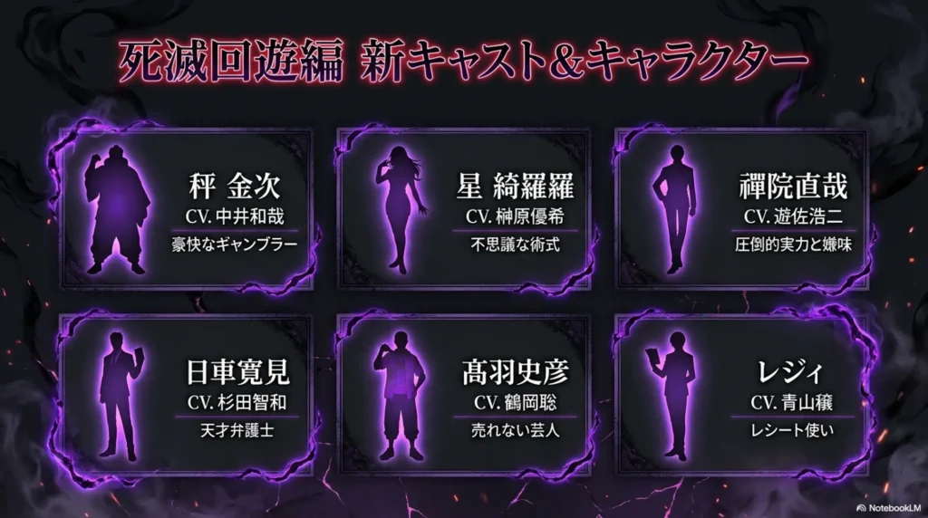 list-of-new-cast-voice-actors-like-hakari-and-naoya-zenin