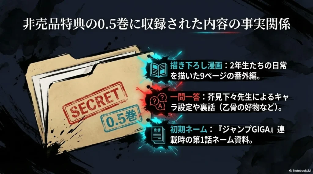 facts-about-content-in-non-sale-bonus-volume-0.5