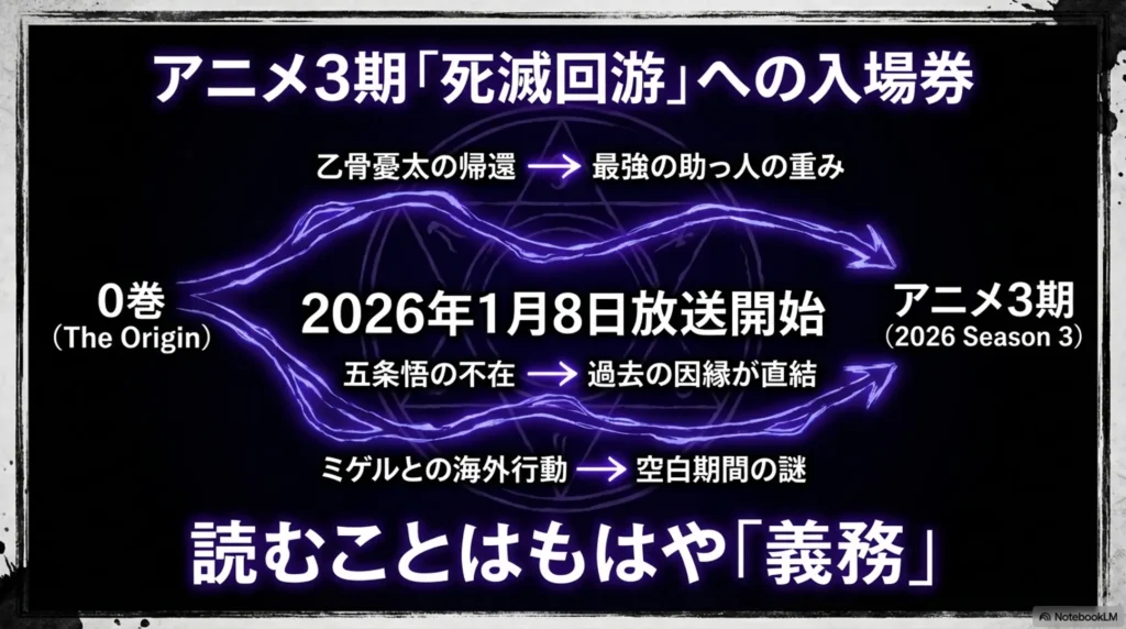 relation-between-season-3-culling-game-arc-and-volume-0-broadcast