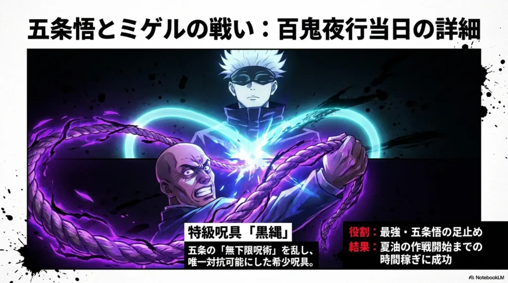gojo-satoru-vs-miguel-fight-details-on-hyakki-yako-day