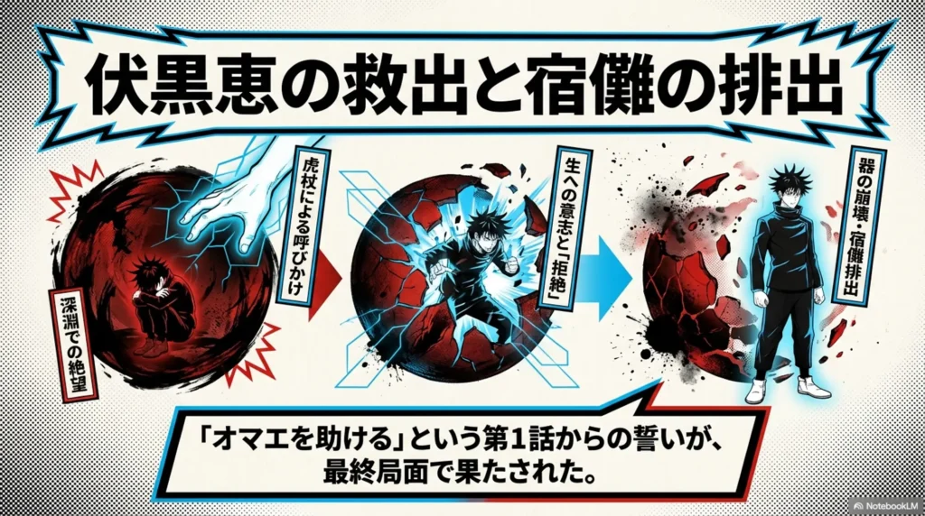 fushiguro-megumi’s-rescue-and-separation-from-sukuna-at-soul-boundary