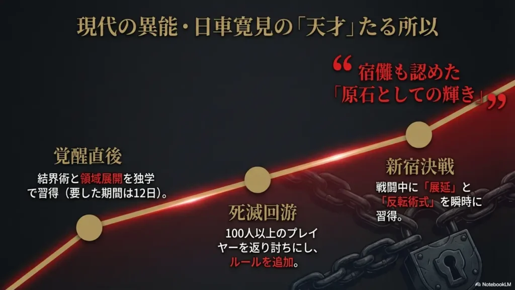 background-and-awakening-of-genius-sorcerer-hiromi-higuruma