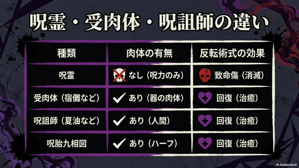 classification-of-vengeful-spirits-and-incarnated-bodies
