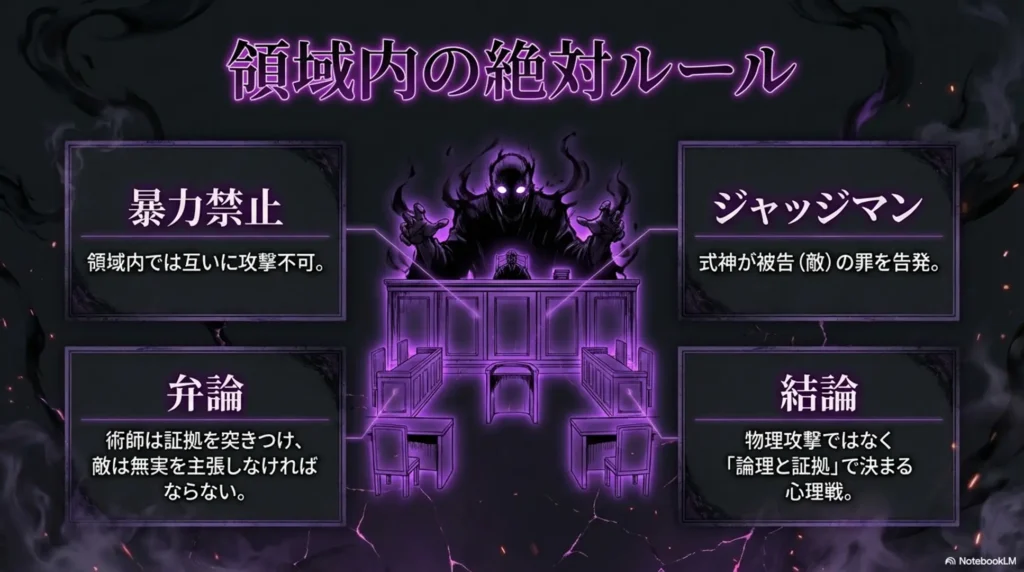 explanation-of-higuruma-hiroki’s-domain-expansion-and-judge-man-ability
