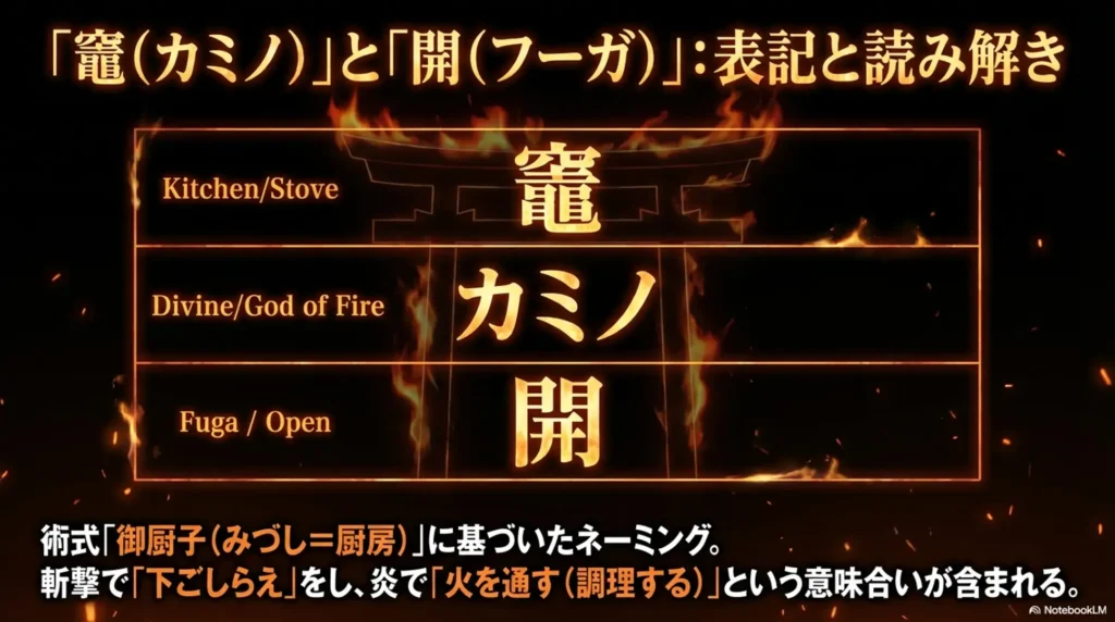 details-of-kamado-and-kai-fuga-spelling-and-pronunciation