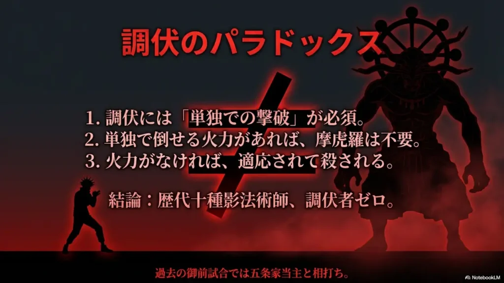 difficulty-of-subjugating-the-strongest-shikigami-in-ten-shadow-technique