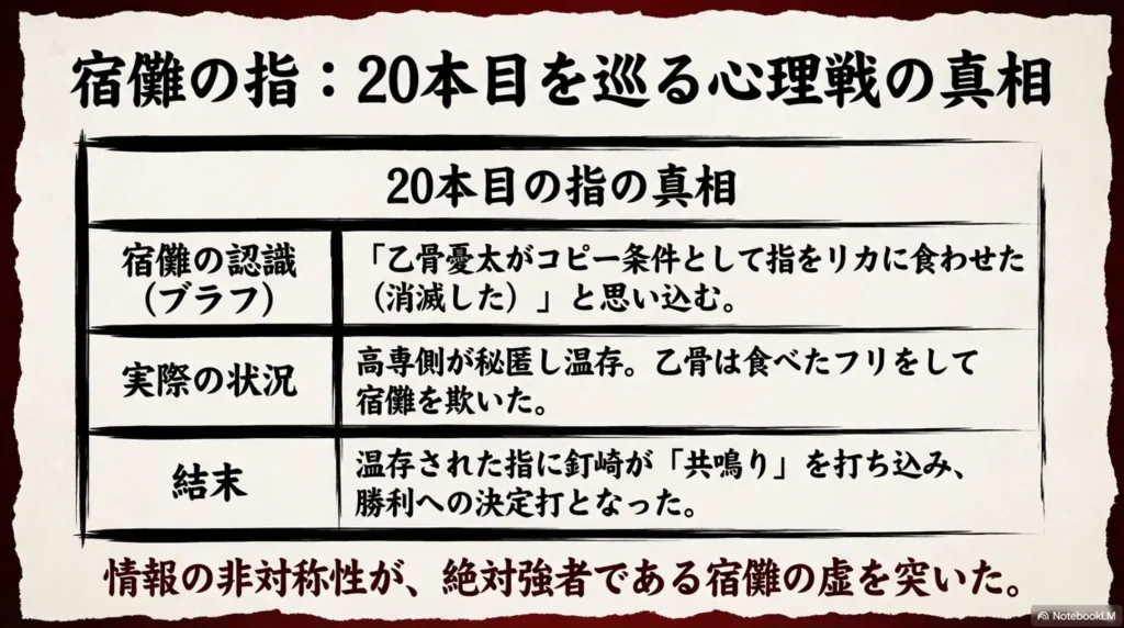truth-of-sukuna’s-fingers-and-overview-of-the-operation-for-the-twentieth