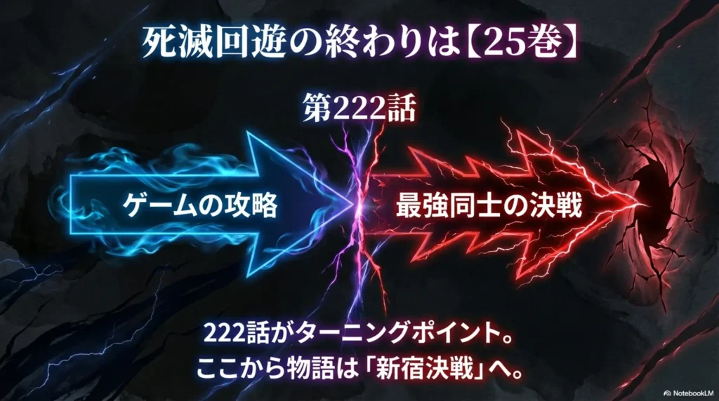 boundary-of-volumes-containing-death-contest-ending