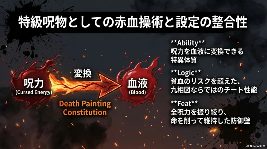 consistency-of-blood-manipulation-as-special-grade-cursed-object