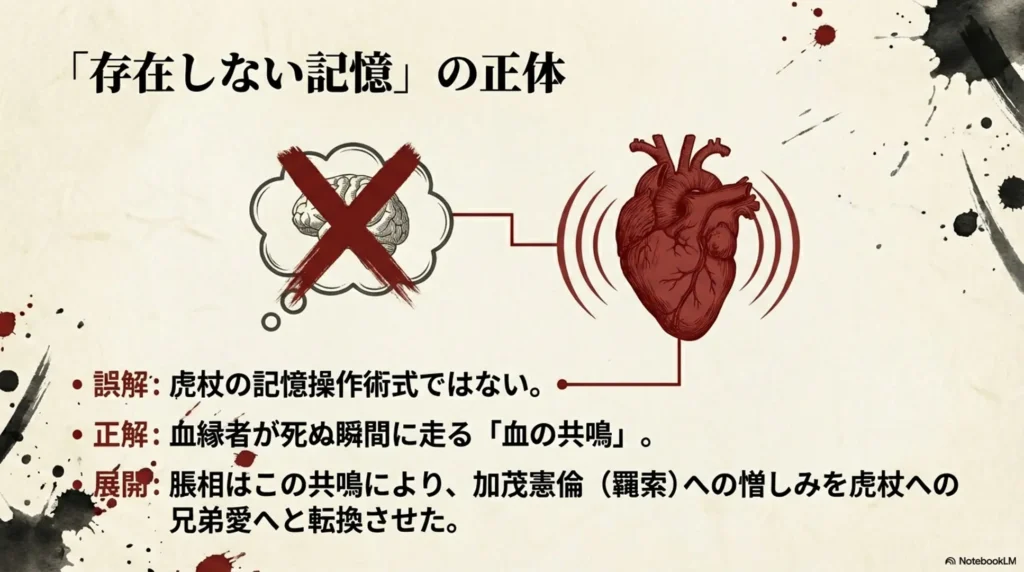 脹相が加茂憲倫を父と呼び虎杖を弟と確信した理由