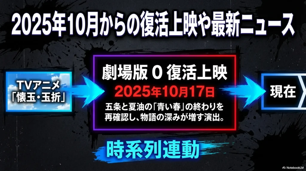revival-screenings-and-latest-news-from-october-2025